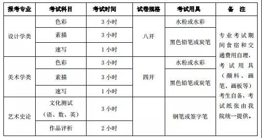 清华大学美术学院2020年本科招生简章公布
