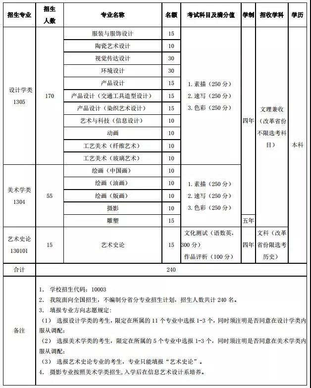 清华大学美术学院2020年本科招生简章公布